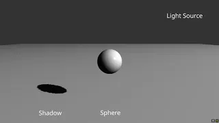 Basic Shadow Mapping by Shardul Karkhile