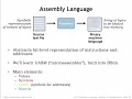 10 2 1 Intro to Assembly Language
