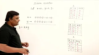5 8 Bitwise Operators - AND OR XOR Abdul Bari Java Course