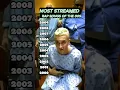 Lagu MOST STREAMED RAP SONGS OF THE 2000S