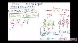 Buzjani Maths Series - Olevels
