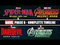 Download Lagu MARVEL's komplette PHASE 6 Erklärt! - Alle FILME \u0026 SERIEN