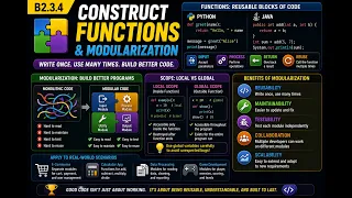 B2 3 4 Construct functions and modularization