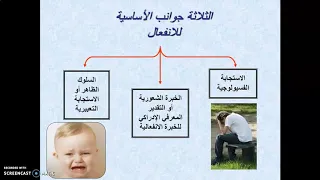 الانفعالات 1 