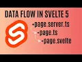 Data Flow in Svelte 5 How to fetch pass data from the backend to the frontend in SvelteKit