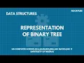 Representation of Binary Tree in memory Array and Linked list