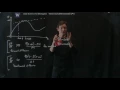 Numerical Calculus Differentiation Part 1