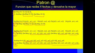 Programacion funcional Calculo Lambda 22