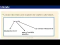 3 Variables Literals and Constants in java language