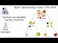Object TypeCasting in Java Part-1 Upcasting and Downcasting JAVA OOP