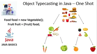 Object TypeCasting in Java Part-1 Upcasting and Downcasting JAVA OOP