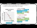 8 5D Trendlines and Making Predicitons
