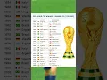 FIFA WORLD CUP WINNERS (1930-2022)