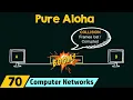 Pure Aloha