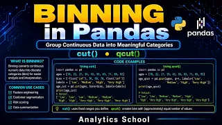 Binning in Pandas Equal Width vs Quantile Bins CUT QCUT Tutorial