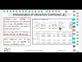 Download Lagu (Stata16): Conditional Marginplot using Binary Regressor