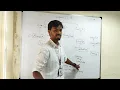 Collections Framework in Java FULLSTACK JAVA magneqsoftware6896