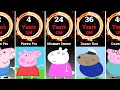 Age of Peppa Pig Characters