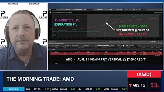 AMD s Post-Earnings Fade Example Trade