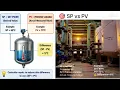 Control Loop - What Is It How Does It Work Chemical Plant Instrumentation