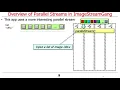 Java Parallel ImageStreamGang Example Visualizing Behaviors