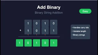 Add Binary in Python LeetCode Solution Explained