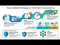 PODCAST - Career Assessment and Verification Certificate