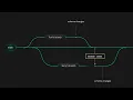 Code-Like Database Branching for Postgres with Neon