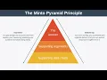 The Minto Pyramid Principle Explained with Examples