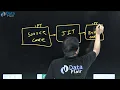 Flavors of Python Types of Python Flavors - C Python J Python PyPy Python Flavors Hindi