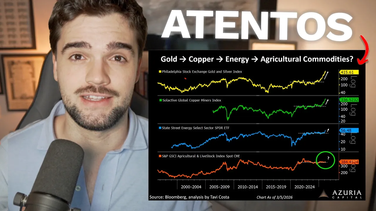🎯Mientras Todos Miran al Petróleo, WallStreet Espera ESTO