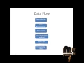 Final Year Projects 2015 Automated web usage data mining and recommendation system