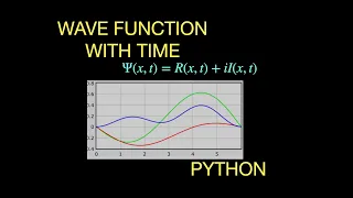 Solving the time dependent Schrodinger equation with the finite difference method in python