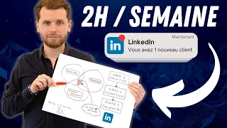 COMMENT PROSPECTER SUR LINKEDIN EN 2025 (sans y passer la semaine)