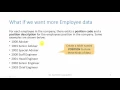3 Databases - DDL-part Data Definition Language of sql