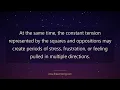 Grand Cross in Astrology Explained Meaning Types Birth Chart TheAstroKing