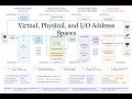 Linux Memory Management Virtual Physical and Address Spaces