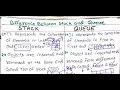 Stack vs Queue Easy Explanation with Real-Life Examples Data Structures