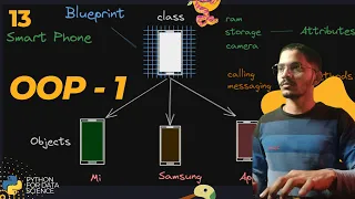 OOP Creating a Class and Its Objects Python for Data Science - 13 Data Decides