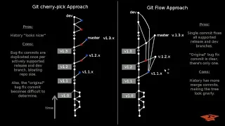 034 Avoid Multiple Cherry-Picks using Git Flow