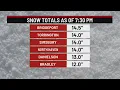 Snowfall totals so far Several municipalities reach 14 inches