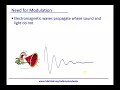 Module 2 Modulation Introduction