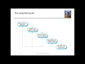 Software Engineering2 Software Processes