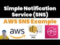 Amazon Simple Notification Service Setup AWS SNS Explained with Example