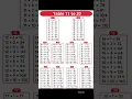 Download Lagu Tables (11-20) tables 11 to 20 #shortsnotes #maths #tables #tables11to20