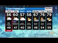 Philadelphia Weather Weather Alert Day