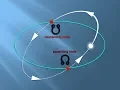 Lunar Nodes Explained North Node South Node Celestial Physics
