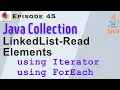 Iterate Over LinkedList Iterator For Each Loop Iterating LinkedList Collection Framework Java