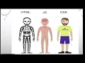 Hour of Code 2021 - Web Development Session-1