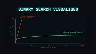 Binary Search Visualised